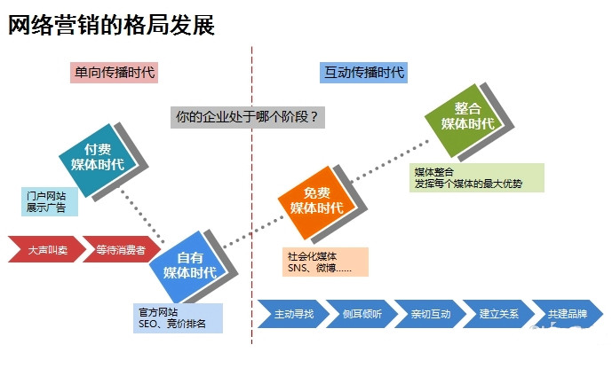 安檢門廠家怎么讓消費(fèi)者愛上你？