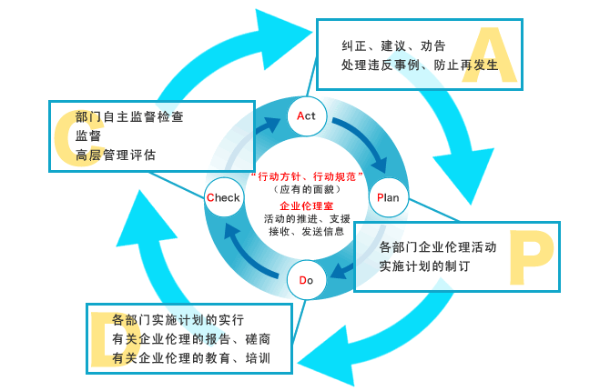 安檢門(mén)廠(chǎng)家怎么打造一支優(yōu)異的人才團(tuán)隊(duì)