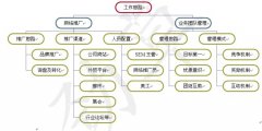 移動網(wǎng)短信免費助安檢門電商化成趨勢