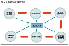 怎么完善安檢門廠家的用戶數(shù)據(jù)庫？