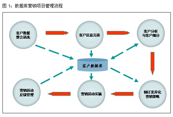 安檢門廠家數(shù)據(jù)庫管理流程圖