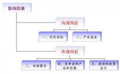 金屬探測門價(jià)格受什么因素影響？