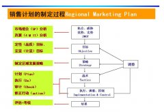 2015安檢門廠家如何做好規(guī)劃？