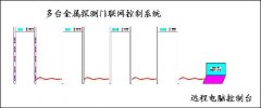 金屬探測門工作原理是什么？